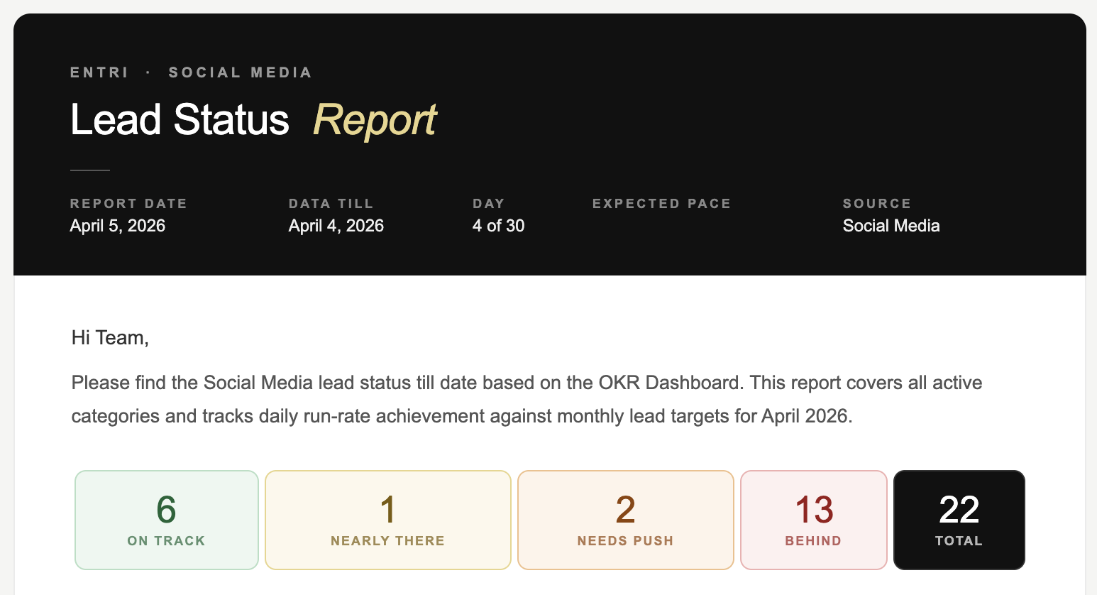 OKR Lead Status Report — automated daily email header